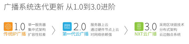 HGA010装置包(中国游)官方网站