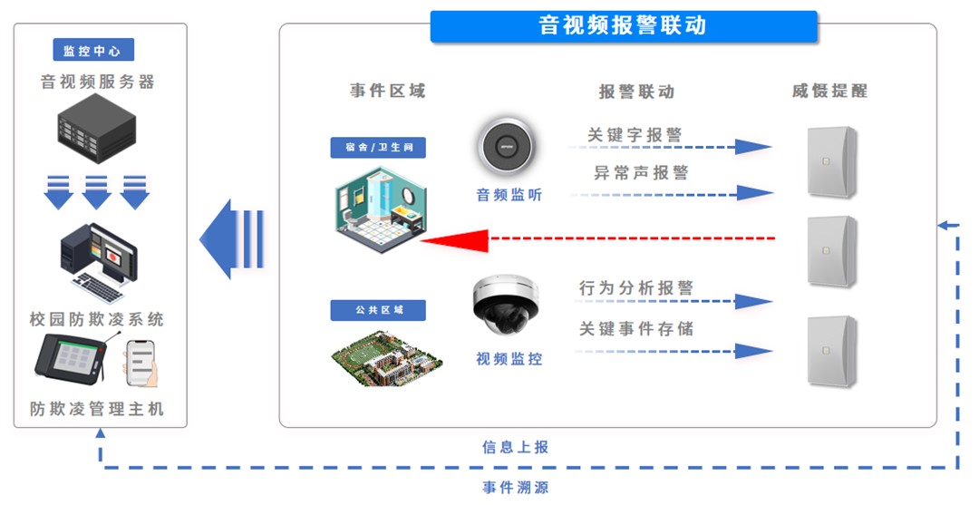 HGA010装置包(中国游)官方网站