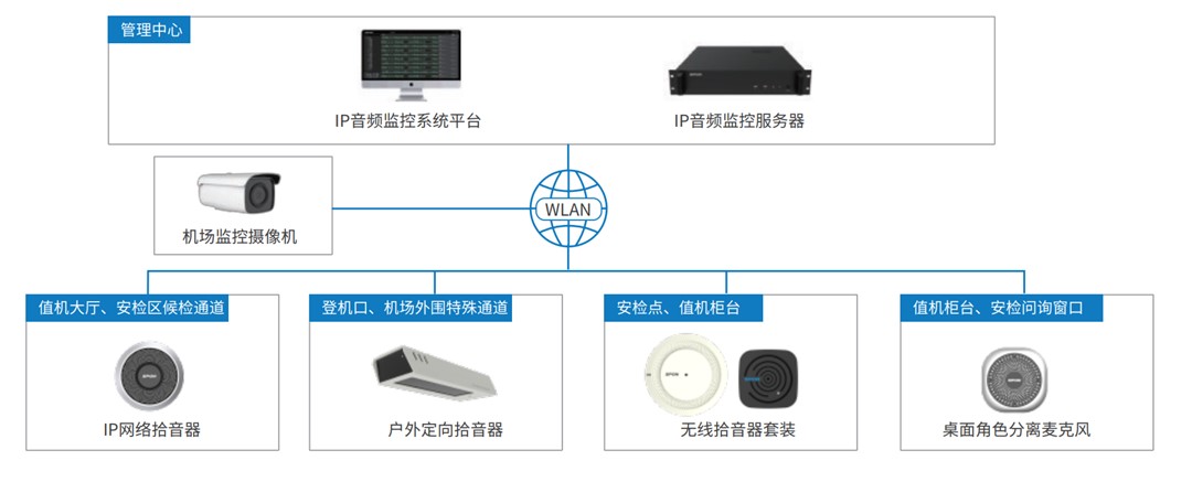 HGA010装置包(中国游)官方网站