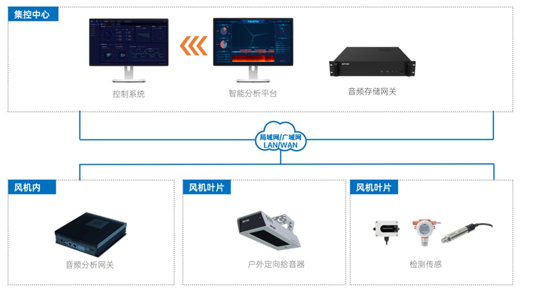 HGA010装置包(中国游)官方网站