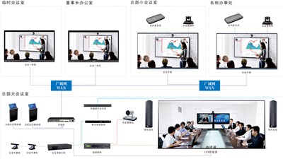 远程聚会系统新纪元：经济无邪，，，，，，装备浅易，，，，，，维护无忧
